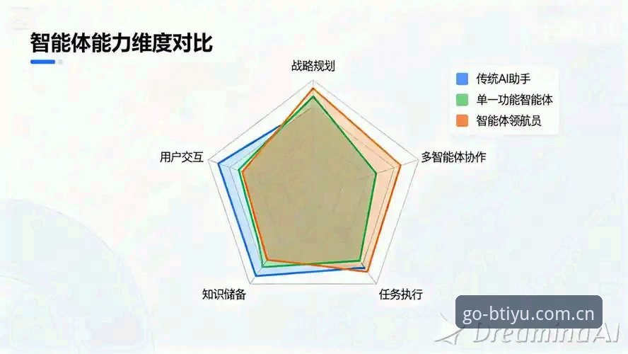 从技术角度评测BTIYU平台：5个关键维度解析其核心表现