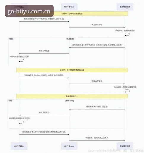 BTIYU体育官网 b体育官方平台高效使用教程:从安装到数据追踪的完整操作指南